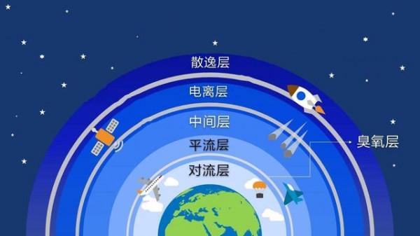 一顆距離地球約20光年的行星，被認為100&percnt;存在生命，原因何在？