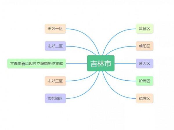 中華人民共和國吉林省行政區劃概況「1950年版」