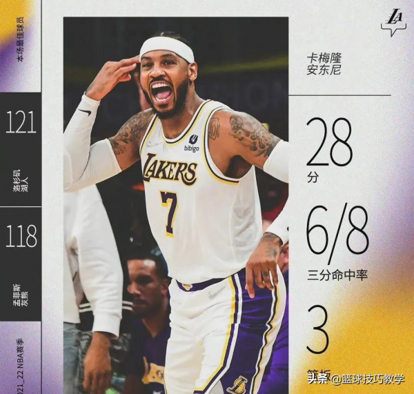 湖人終於贏了！28分+創記錄，你大爺還是你大爺，這瓜保甜