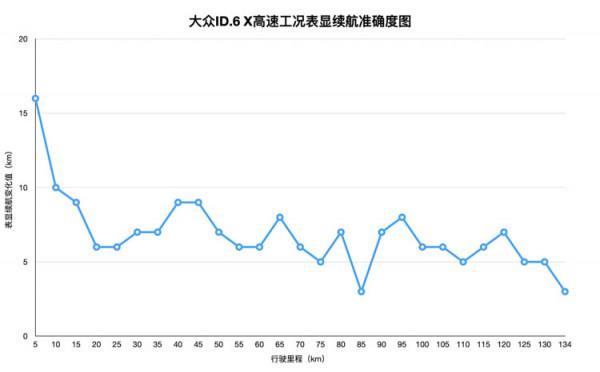 你以為是沒電了才上拖車？NO！大眾ID.6 X續航充電紀實