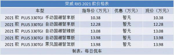 改善動力系統 國潮風格更時尚 榮威RX5 PLUS實拍簡評 改善動力系統 國潮風格更時尚 榮威RX5 PLUS實拍簡評