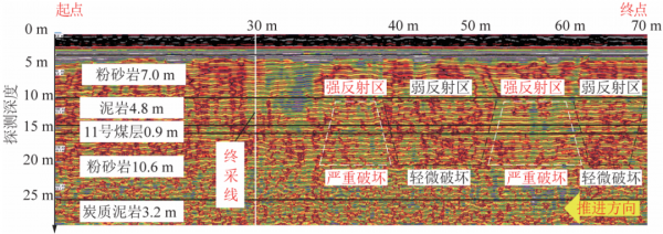 李楊副教授：採空區垮落頂板形態及其演化特徵