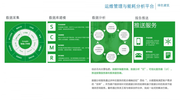 辦公樓專案智慧化弱電系統規劃設計方案