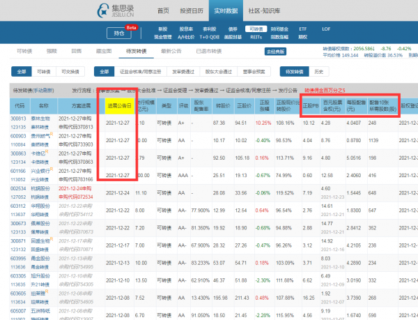 這篇文章讓你搞懂關於可轉債搶權配售套利的重要知識點