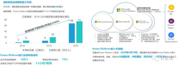 什麼車256:軟體定義汽車​,傳統汽車人的可能出路-低程式碼開發平臺 什麼車256:軟體定義汽車​,傳統汽車人的可能出路-低程式碼開發平臺