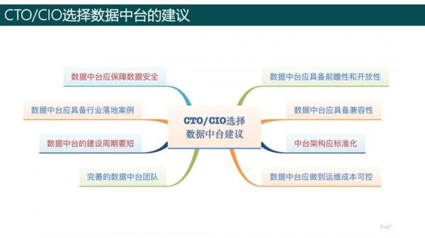 純乾貨，193頁PPT讀懂《數字化轉型方法論》