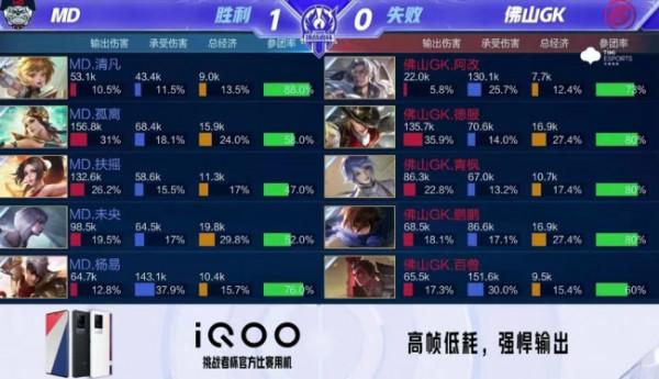 王者榮耀：越兩級挑戰成功！全國大賽冠軍MD戰勝佛山GK