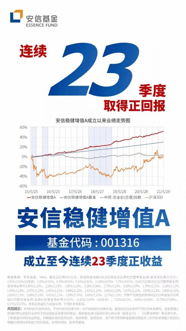 理財的產品分析 理財的產品分析