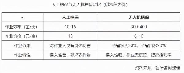 盤旋在中國農田上空的“飛機”越來越多了,這是什麼訊號? 盤旋在中國農田上空的“飛機”越來越多了,這是什麼訊號?