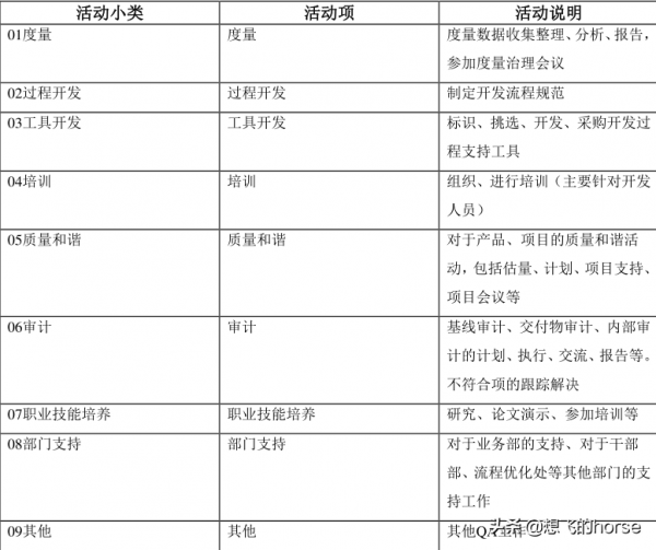 華為QA類技術任職資格標準（2.0版），你夠格了嗎？