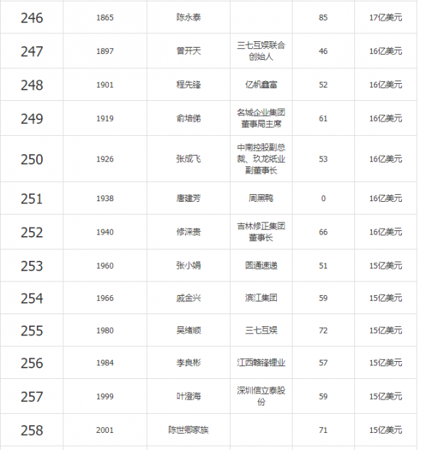 1個億和阿里巴巴0&period;5&percnt;的股權，選哪個？