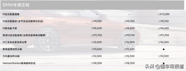 新車 | 售37.38萬元起，寶馬4系四門轎跑車正式上市，加倆門貴1萬元