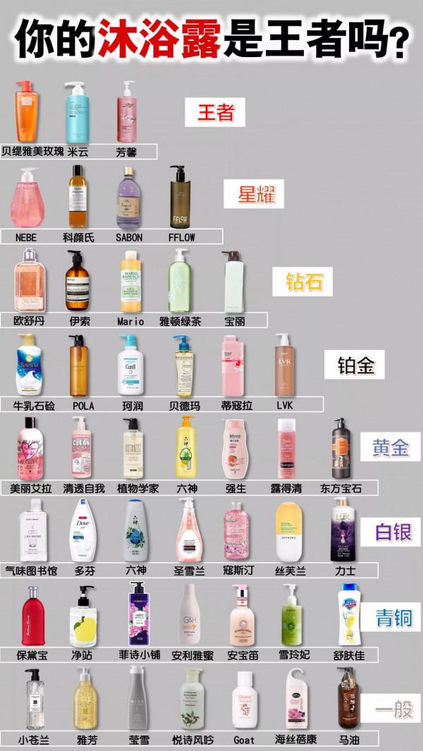 洗了30年澡，才發現一直都用錯了東西？今天為你揭秘