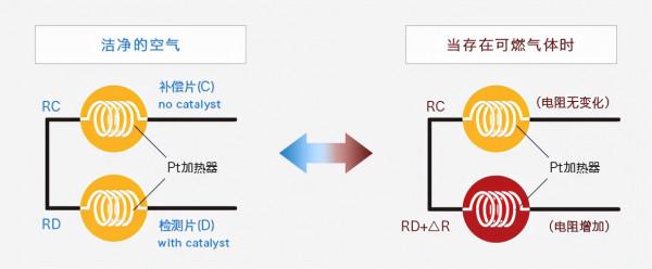 何謂氣體感測器-四種氣體感測器的檢測原理