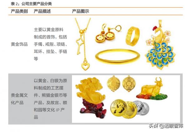 菜百股份：以北京為核心，深耕行業數十年，國資控股黃金珠寶龍頭