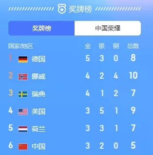 北京冬奧會火熱進行中丨冬季運動如何科學補水？