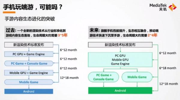 聯發科 , 是智慧手機份額最大的廠商 , 更加註重5G的技術