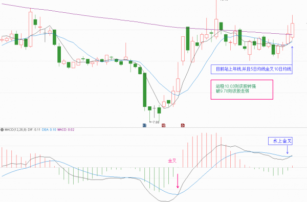 元宇宙概念股分析和下週策略(下篇)(附15只元宇宙股) 元宇宙概念股分析和下週策略(下篇)(附15只元宇宙股)