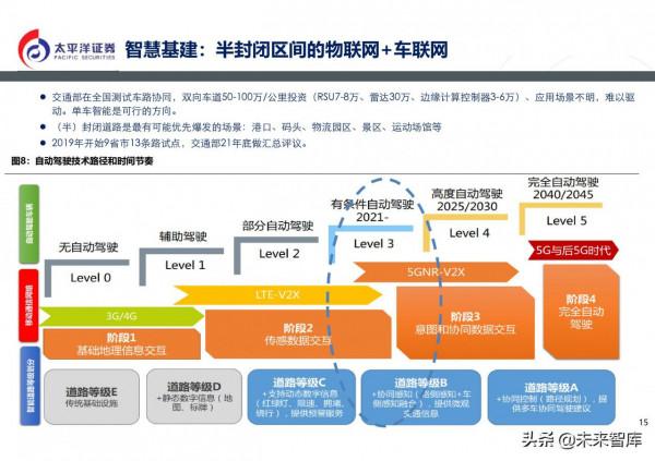 通訊行業2022年投資策略:5G組網完成,元宇宙啟動 通訊行業2022年投資策略:5G組網完成,元宇宙啟動