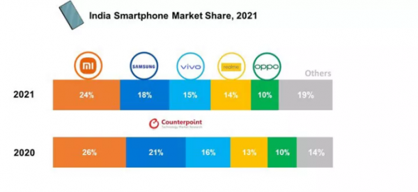 一週 Martech 行業新聞:(2022.2.6) 一週 Martech 行業新聞:(2022.2.6)