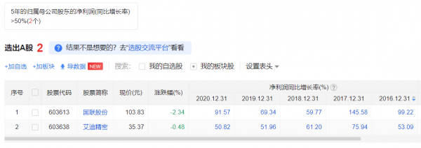 特斯拉股票：未來5年，預期收益為負數！當心你的小心臟