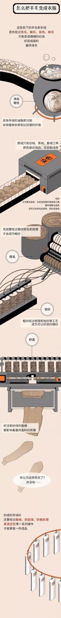 羊絨大衣怎麼買？