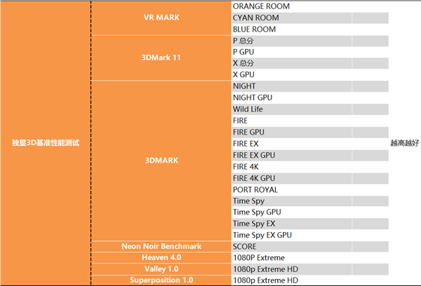 重奪效能寶座，Intel i9-12900K深度測試報告，銳龍亞歷山大