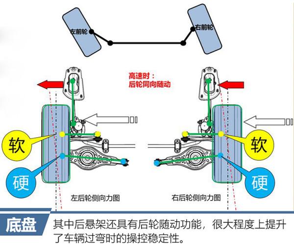 為偏愛而來 試駕2021款廣汽豐田C-HR雙擎 為偏愛而來 試駕2021款廣汽豐田C-HR雙擎