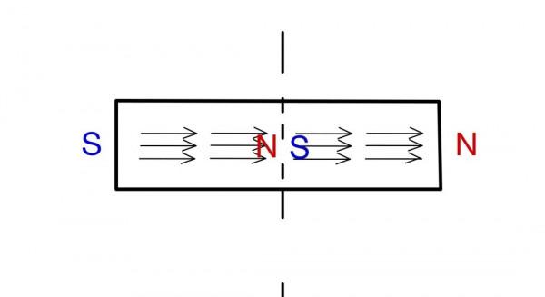 為什麼條形磁鐵掰成兩段後，兩段都有NS極？
