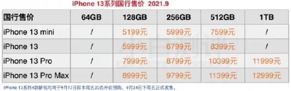 入手iphone13系列需注意的關鍵詞！謹防入坑
