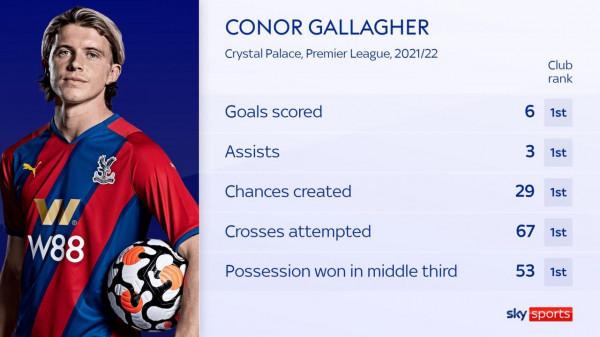 天空體育盤點英超賽季至今最佳引援：阿森納兩將，加拉格爾在列