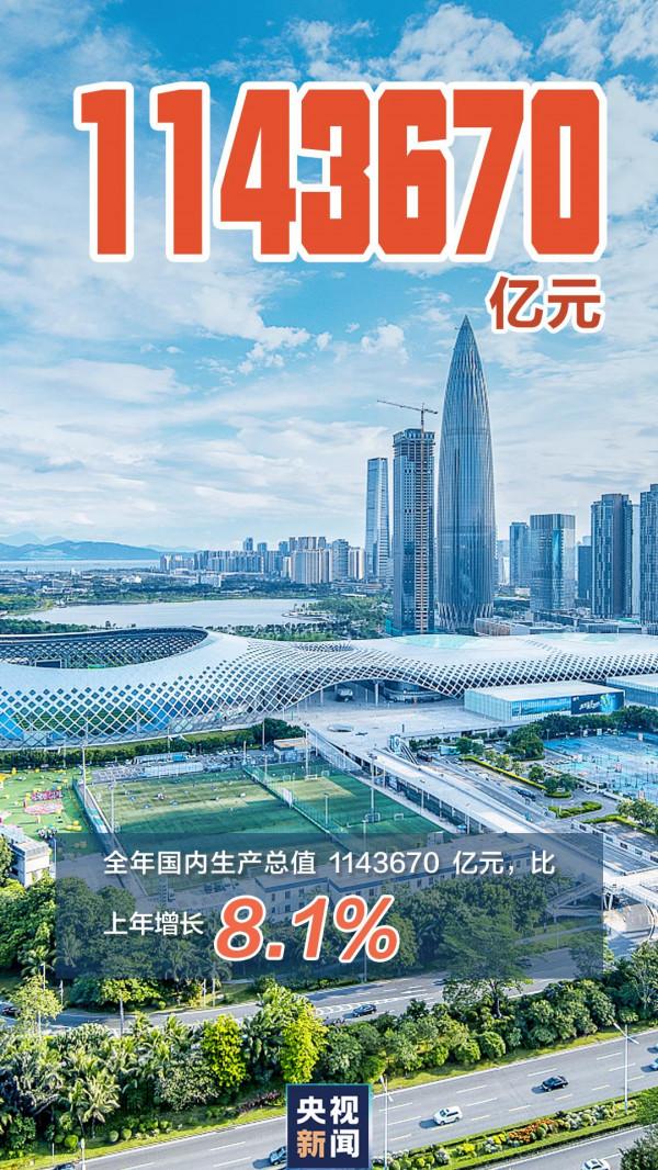 “數”覽2021中國經濟“成績單”