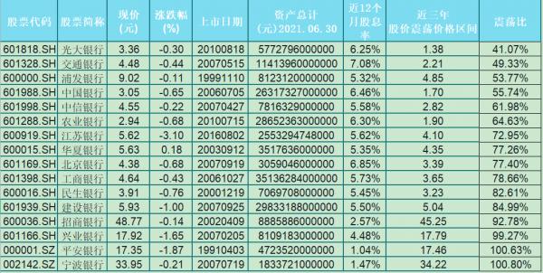 養老資金買什麼銀行股比較好，資料分析A股41家銀行，我有了答案