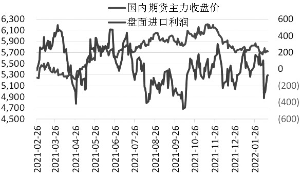 國內糖市供需結構將由寬鬆轉向偏緊