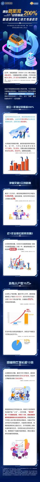 新能源賽道上的優秀領航員