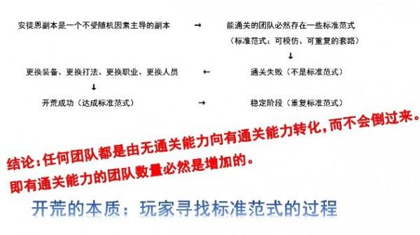 DNF：職業是怎麼變不好玩的，看我總結慢慢來