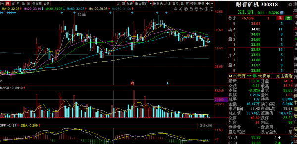 “新材料+專精特新”,淨利潤增164%,市盈率19倍,市值才24億 “新材料+專精特新”,淨利潤增164%,市盈率19倍,市值才24億