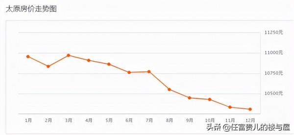 為了省錢，他準備還清房貸