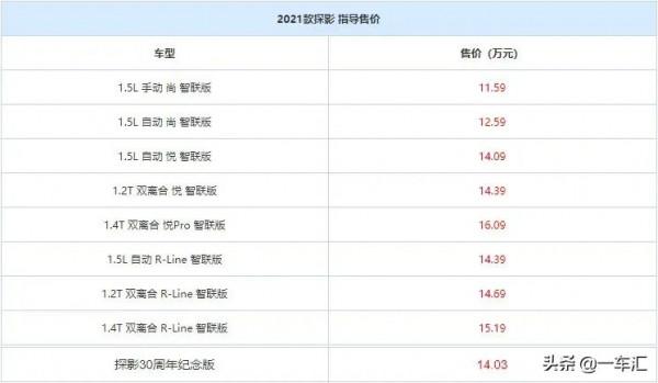 大眾探影配置解讀,兩種風格+三種動力,哪款更具價效比 大眾探影配置解讀,兩種風格+三種動力,哪款更具價效比