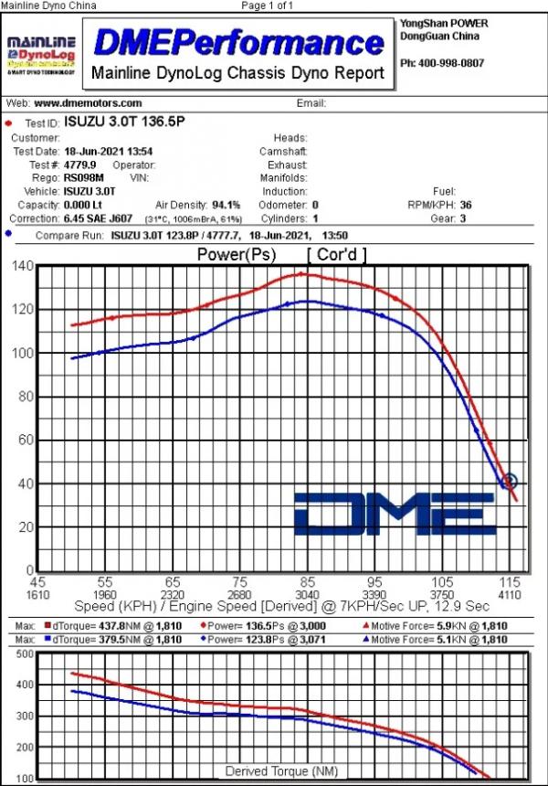 改裝案例丨五十鈴mu-X牧遊俠-3.0T-動力升級【DME外掛電腦程式】 改裝案例丨五十鈴mu-X牧遊俠-3.0T-動力升級【DME外掛電腦程式】