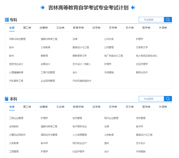 高等教育自學考試，全國各省份&OpenCurlyDoubleQuote;開考專業&rdquo;專科&sol;本科整理合集