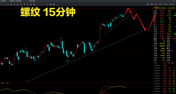 商品期貨集體上行，螺紋，鐵礦行情分析