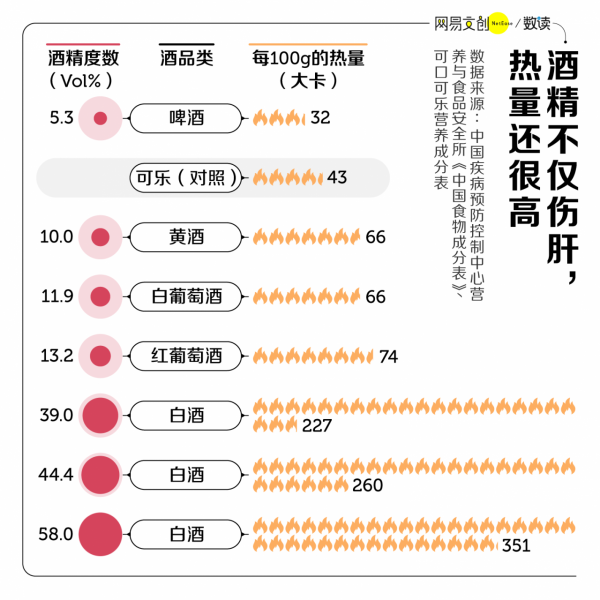 春節吃不胖指南，看這一篇就夠了
