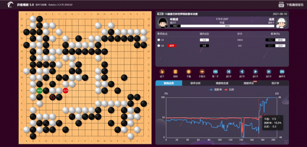 楊冬 | 2021年度十大勺子（下）