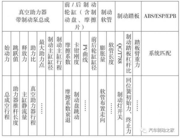 全制動系統的匹配設計&mdash;&mdash;長城汽車