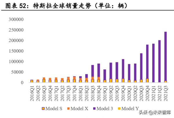 新能源汽車行業深度研究：景氣持續高企，產業鏈分化優中選優