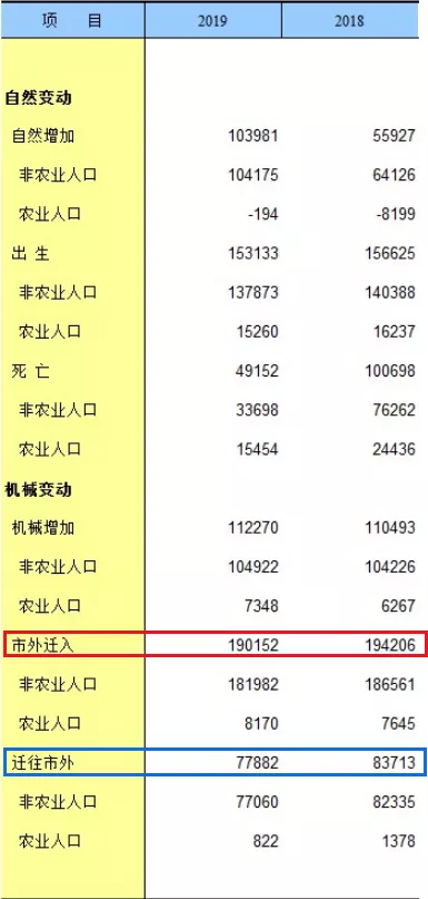 樓市,傳來兩個好訊息 樓市,傳來兩個好訊息
