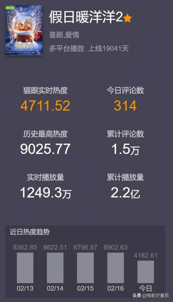 熱播超2億，想不到劉濤和陳赫配一臉，讓這部輕喜劇火出了圈