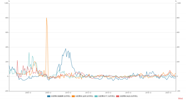 資料中心晶片巨頭，邁威爾科技（MRVL）千億美金市值可期？
