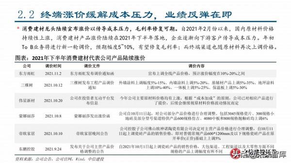 2022年建材行業春季投資策略：看好消費建材全年機會
